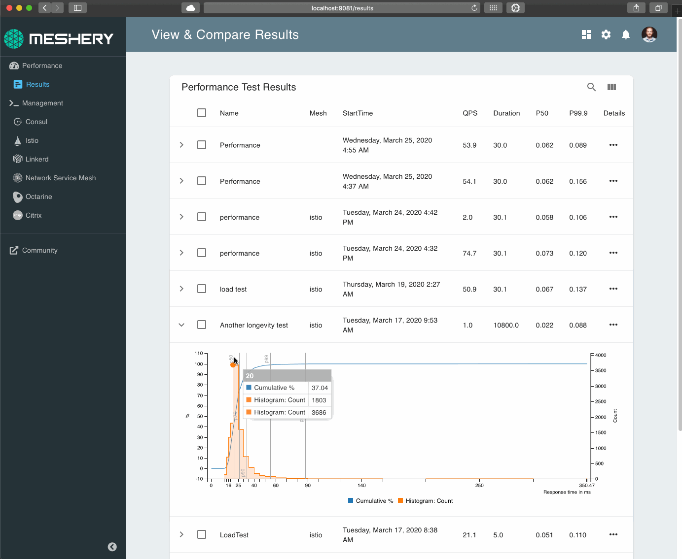 Microservices Performance Comparison